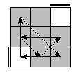 oe=0000&oc=1020&pe=3021&pc=1320
