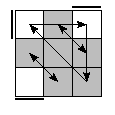 oe=0000&oc=2220&pe=1032&pc=0231