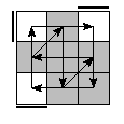 oe=0000&oc=2220&pe=3201&pc=1230