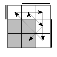 oe=0011&oc=0222&pe=2130&pc=0231