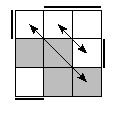 oe=0011&oc=2220&pe=0132&pc=0321