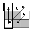 oe=0011&oc=2220&pe=2130&pc=1203