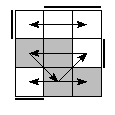 oe=0011&oc=2220&pe=3021&pc=3210
