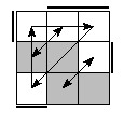 oe=0011&oc=2220&pe=3210&pc=1203