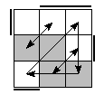 oe=0011&oc=2220&pe=3210&pc=2130