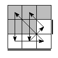 oe=1001&oc=2001&pe=3102&pc=3021