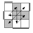 oe=1100&oc=0111&pe=3201&pc=2103