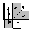 oe=1100&oc=0222&pe=3210&pc=1203
