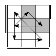 oe=1100&oc=2211&pe=0231&pc=3021